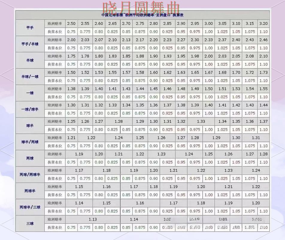 世界杯投注注册盘口分析方法大全技巧总结