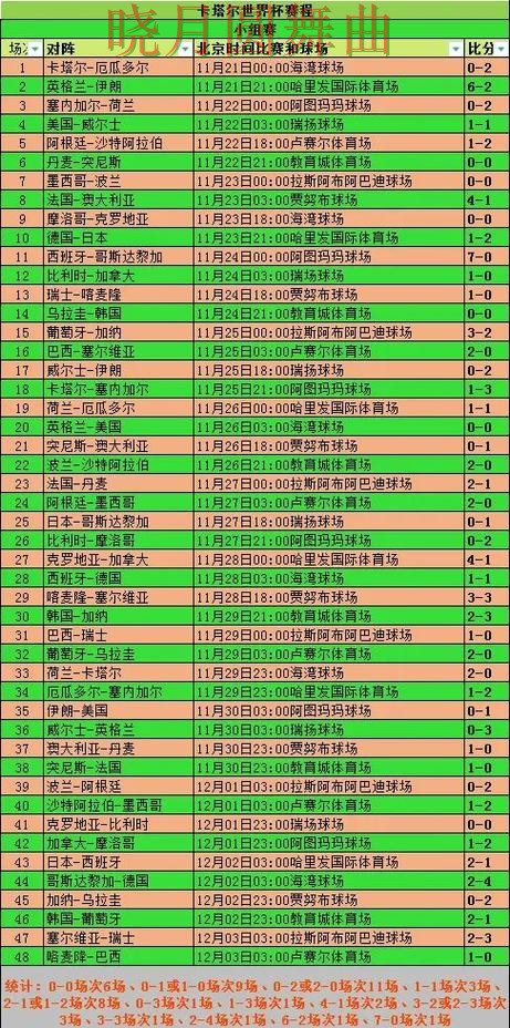 世界杯投注注册小组赛热门玩法解析一文看懂 世界杯投注注册小组赛热门玩法解析一文看懂