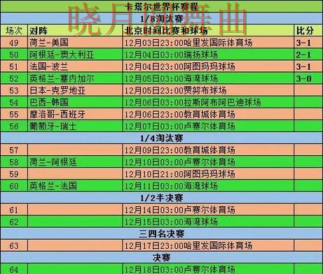 世界杯投注网站淘汰赛热门关注点汇总