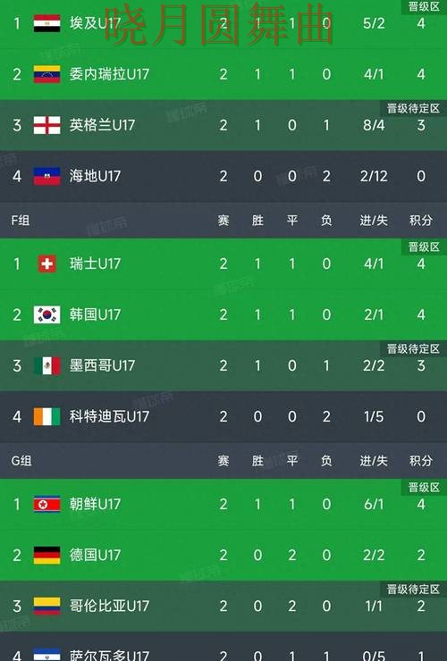 世界杯投注平台小组赛赛前数据怎么看 世界杯投注平台小组赛赛前数据怎么看