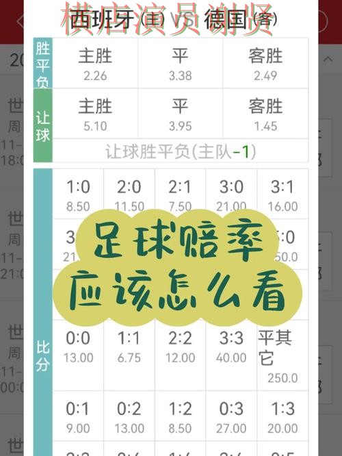世界杯买球app赔率变化怎么看更合理经验分享