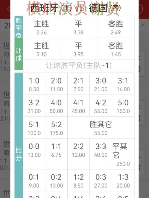 世界杯买球app赔率变化怎么看更合理经验分享